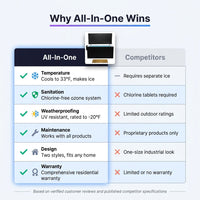 All-In-One — Comparison