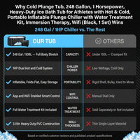 Cold Plunge Tub, 248 Gallon, 1 Horsepower, Heavy-Duty Ice Bath Tub for Athletes with Hot & Cold, Portable Inflatable Plunge Chiller with Water Treatment Kit, Immersion Therapy, Wifi (Black, 1 Set) — Comparison