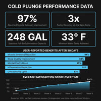 Cold Plunge Tub, 248 Gallon, 1 Horsepower, Heavy-Duty Ice Bath Tub for Athletes with Hot & Cold, Portable Inflatable Plunge Chiller with Water Treatment Kit, Immersion Therapy, Wifi (Black, 1 Set) — Results & Stats