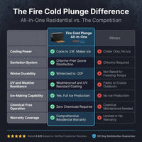 Cold Plunge Tub Engineered for Year-Round Recovery, Built-In Chiller, Ozone Sanitation, Weatherproof Design — Comparison