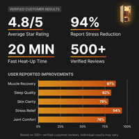 Infrared Sauna 1 Person Far Infrared Sauna Low EMF Indoor Sauna with Starry Light Ceiling Speakers Personal Dry Sauna for Home Gym Spa Fast Heating Easy Assembly 30.7X 30.7X62.2 — Results & Stats
