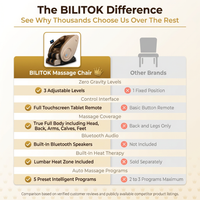 Massage Chair Zero Gravity Full Body with Heating and Bluetooth - Gold — Comparison