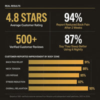 Massage Chair Zero Gravity Full Body with Heating and Bluetooth - Gold — Results & Stats