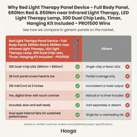 Red Light Therapy Panel Device – Full Body Panel, 660Nm Red & 850Nm near Infrared Light Therapy, LED Light Therapy Lamp, 300 Dual Chip Leds, Timer, Hanging Kit Included – PRO1500 — Comparison